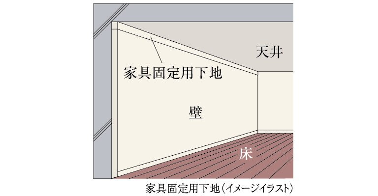 家具固定用下地