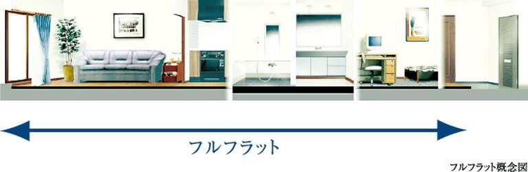 すべての世代に安心なフルフラット設計