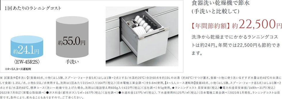 食器洗い乾燥機で節水(手洗いと比較して)
【年間節約額】 約22,500円
