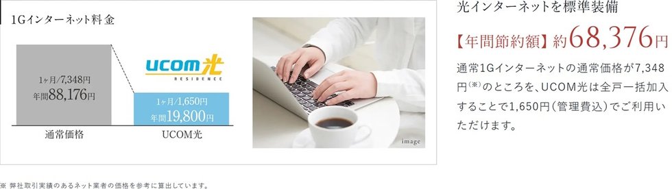 光インターネットを標準装備
【年間節約額】 約68,376円