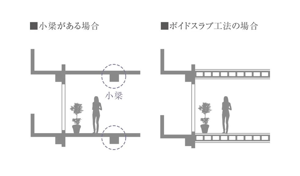ボイドスラブ工法