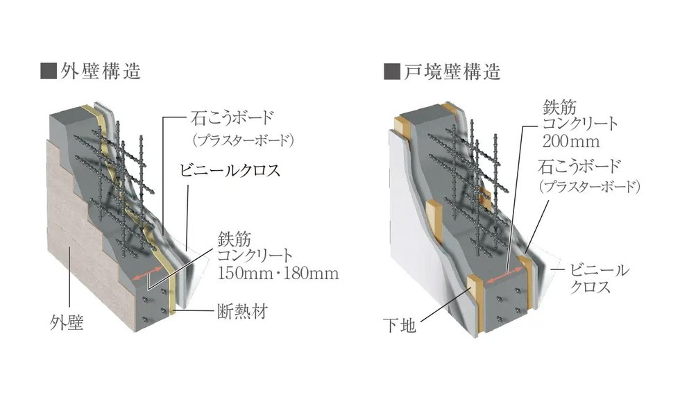 断熱＆結露防止の外壁・戸境壁