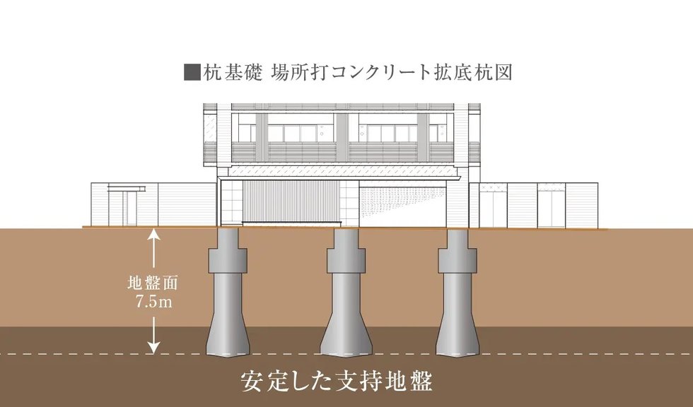 安全な基礎構造