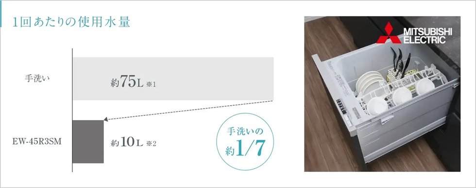 効率よく洗浄する「ビルトイン食器洗い乾燥機」
