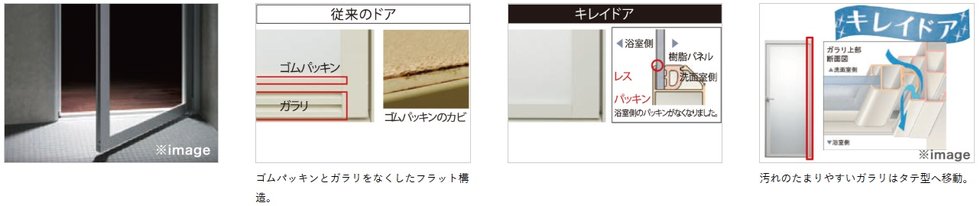 キレイドア