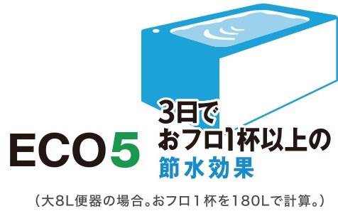 地球環境に配慮した、強力洗浄の超節水トイレ。ECO5（大5L・小3.8L）