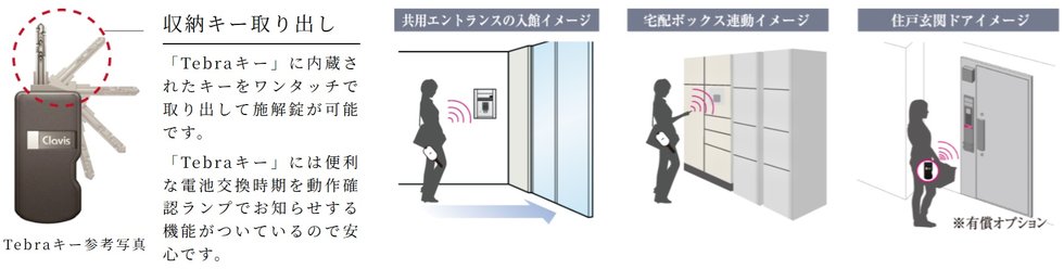 ハンズフリーで解錠 Clavis「Tebraシステム」