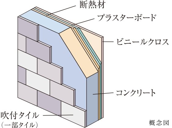 断熱効果に配慮した外壁