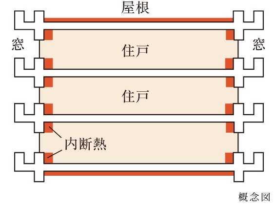 断熱材