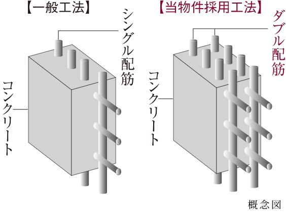 断熱効果に配慮した外壁