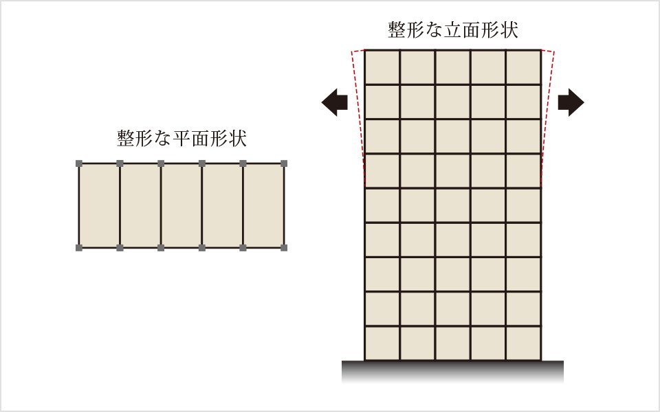バランスのよいスクエア型の建物形状