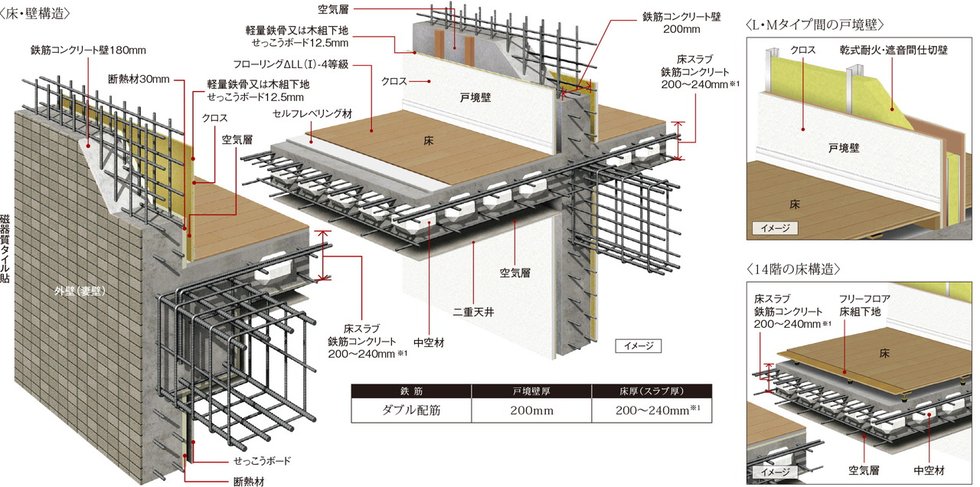 耐震性・快適性を追求した床・壁構造