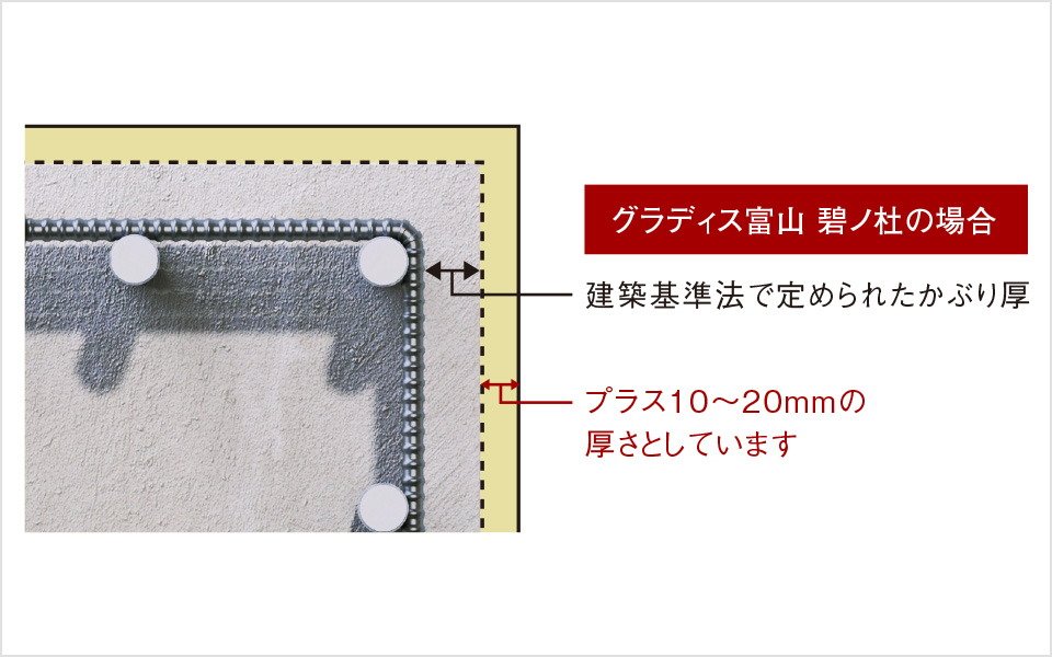 プラス10ミリの安心「コンクリートかぶり厚」
