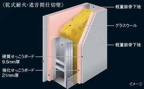 壁の遮音