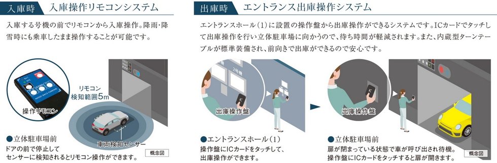 スムーズな乗降を実現する入出庫操作システム