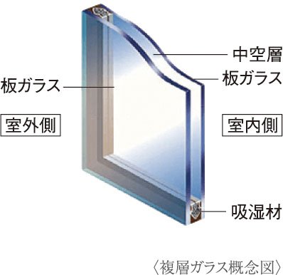 複層ガラス