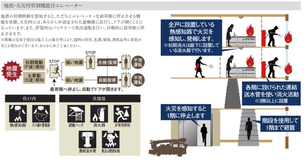地震・火災時管制機能付エレベーター