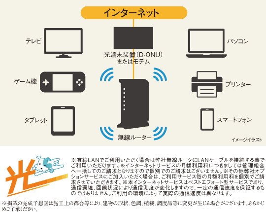 安定したインターネット環境
