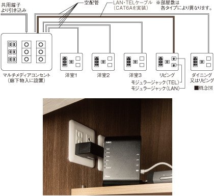 安定したインターネット環境