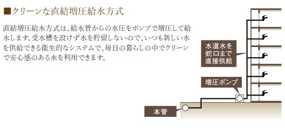クリーンな直結増圧給水方式