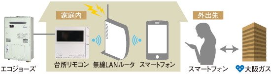 給湯リモコン(Wifi付)