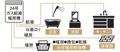 3カ所給湯