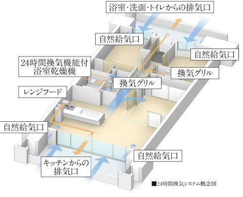 いつでも快適な24時間換気システム