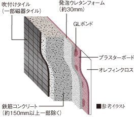 住戸内断熱