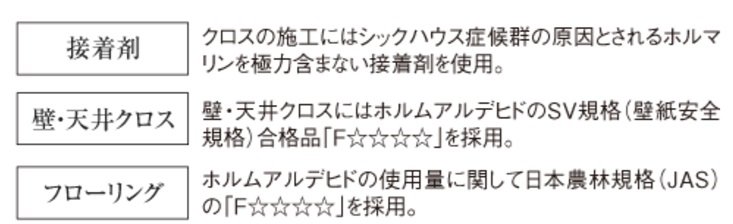 シックハウス症候群対策
