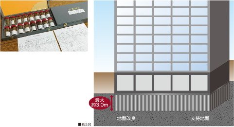 柱状改良工法(地盤改良工法)