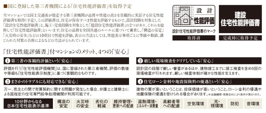 国に登録した第三者機関による「住宅性能評価書」を取得予定