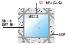 開口部補強