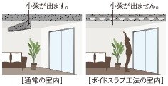 小梁不要の中空ボイドスラブ工法