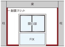 負担を和らげる耐震スリット