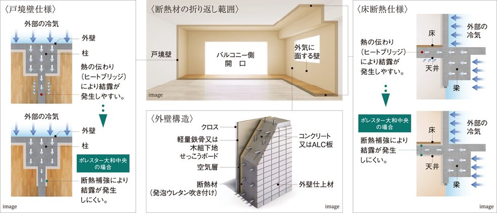 断熱仕様