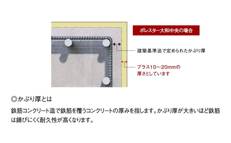 プラス10ミリの安心「コンクリートかぶり厚」