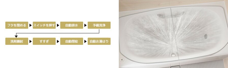 おそうじ浴槽