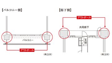 アウトポール設計