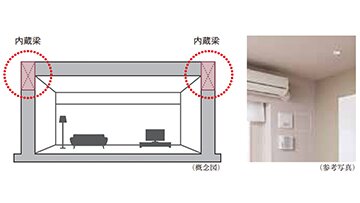 内蔵梁