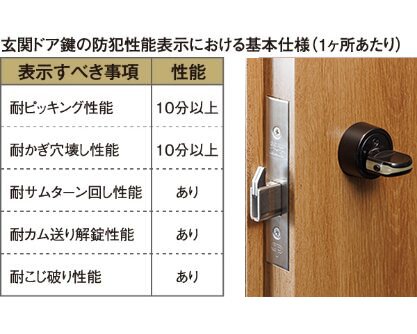 鎌式デッドボルト
防犯サムターン