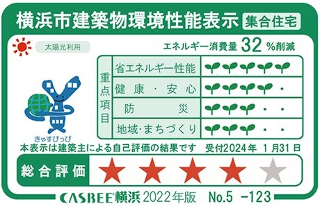 横浜市建築物環境性能表示