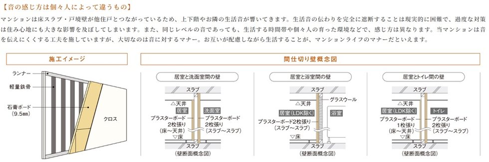 居室の遮音対策 <住戸内各居室>