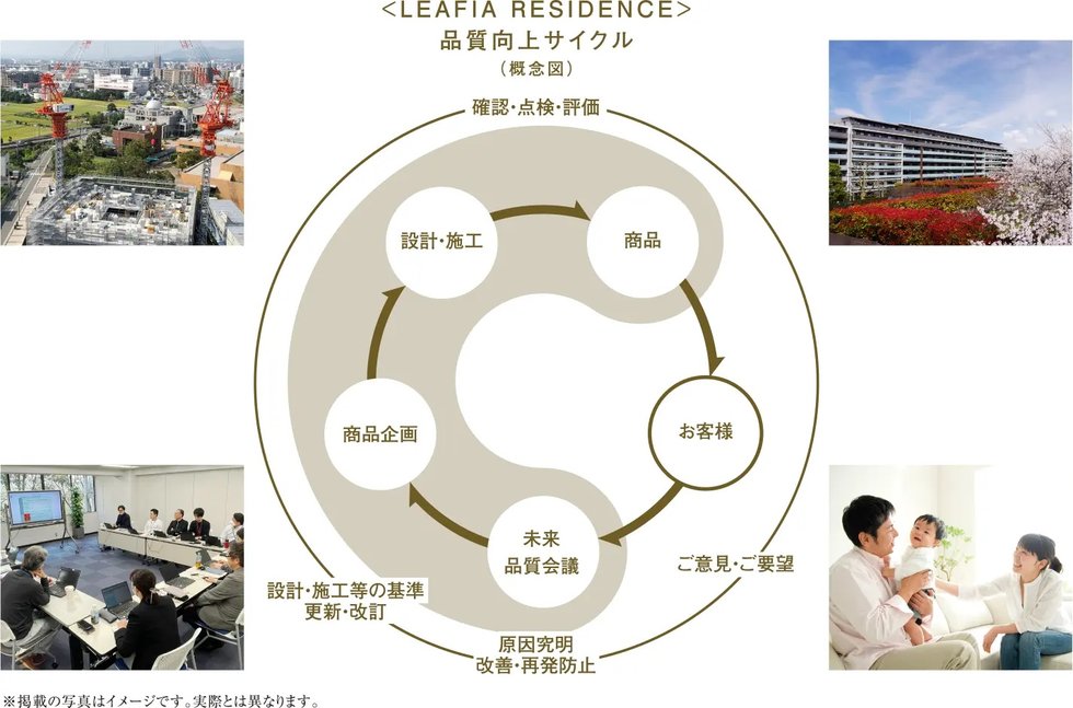 お客様の声を反映させる「品質向上サイクル」