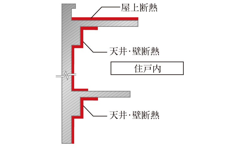 高断熱仕様