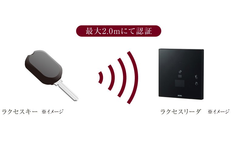 ハンズフリーシステム「Raccess」