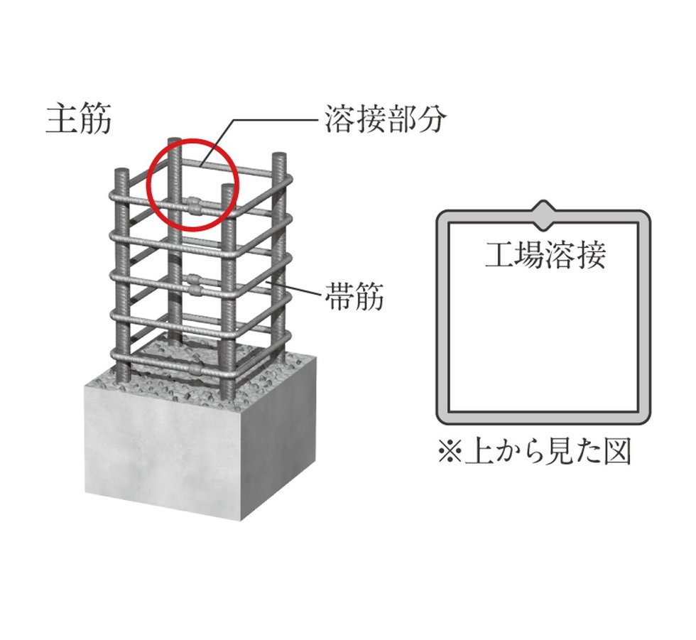 溶接閉鎖型フープ