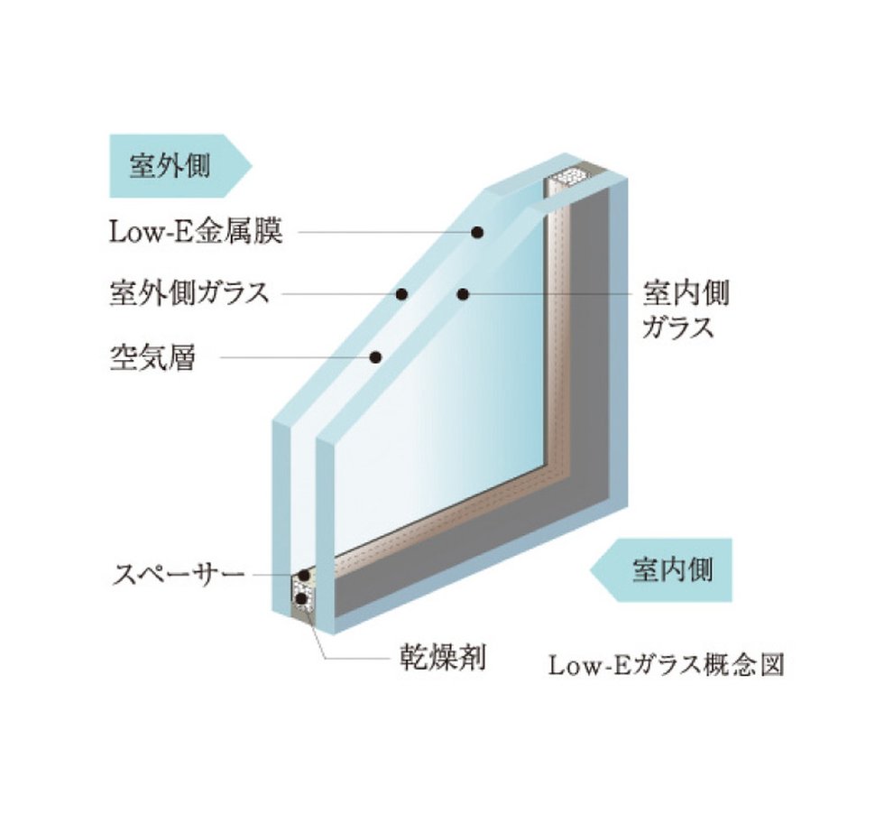 LOW-E複層ガラス