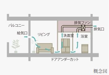 24時間換気システム