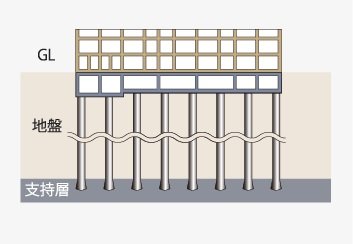 杭基礎