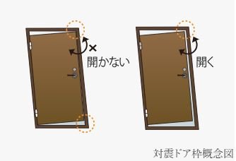 対震玄関ドア枠